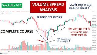 Price Action & VSA Trading Strategies