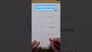 Memorization Trick for Graphing Functions (pt.1) | Algebra Tricks  #math #algebra #school