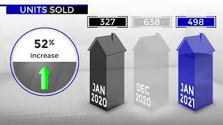 Scottsdale Arizona Real Estate Market Update for January 2021