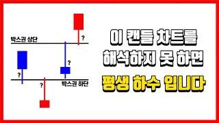 캔들 차트만 평생 봤어도, "이 개념" 을 모르면 반드시 당합니다