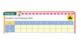 3A - II Term - Maths - Unit 1 - Numbers - Multiplication Table 10