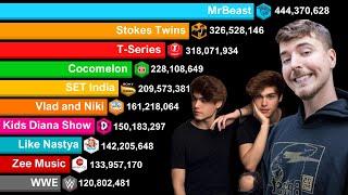 Stokes Twins vs Top 10 Most Subscribed YouTube Channels 2006-2026