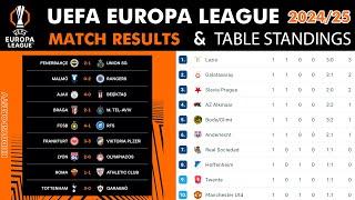 UEFA EUROPA LEAGUE STANDING - EUROPA LEAGUE STANDING TABLE - UEL TABLE 2024/25