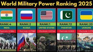 World Military Power Ranking 2025