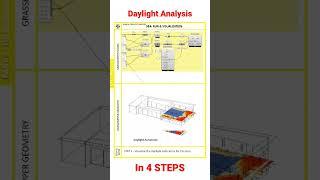 DAYLIGHT ANALYSIS WITH GRASSHOPPER IN FOUR STEPS #buildingsimulation #energymodelling #simulation