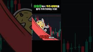 상승장에서 역추세매매를 짧게 가져가야 하는 아주! 중요한 이유!! #비트코인#코인고배#선물#단타#소액챌린지