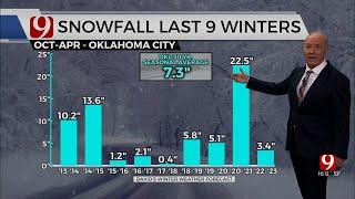 Chief Meteorologist David Payne's Winter Weather Forecast