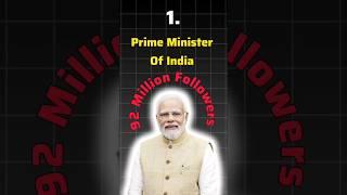 Most Followed leader on Social Media #fans #pm #primminister #modi