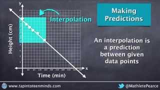 Making Predictions on a Scatter Plot Using Interpolation and Extrapolation