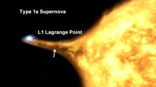 Classroom Aid - Type Ia Supernova