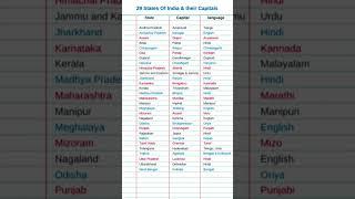 29 states of India and their capitals