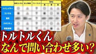 採用支援を依頼するならどこ!? 第三者目線で6パターンの発注先とメリデメを徹底比較