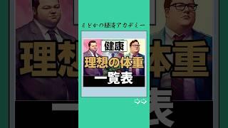 【健康】理想の体型一覧表#体重 #健康 #ダイエット #お金 #投資 #投資理財 #資産運用 #日本人 #日本