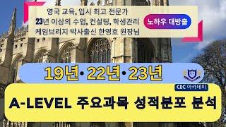 영국 A-level 주요과목 성적분포 분석 19,22,23년 : 23년 이상 수업, 컨설팅, 학생관리를 직접 해오신 케임브리지 박사 출신 한영호 원장님께서 자세하게 설명해드립니다.