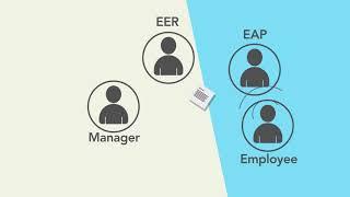 Employee Assistance Program (EAP) - 2018