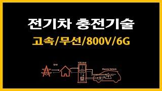 전기차 충전기술, 전장/고속/무선/800V/6G