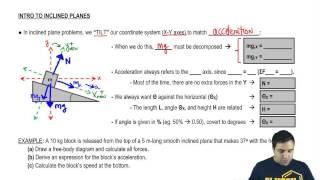 Intro to Inclined Planes