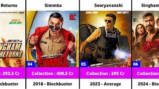 Rohit Shetty Cop Universe all movies list | Singham Again | Simmba | Sooryavanshi