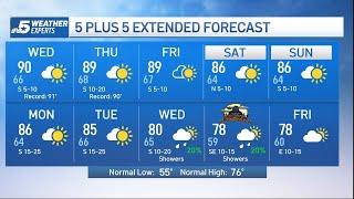 NBC 5 Forecast: Near-record heat | NBCDFW