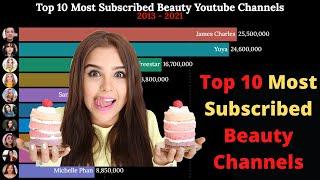 Top 10 Most Subscribed Beauty YouTubers - Youtube Beauty Channels