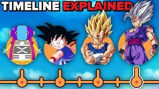 The Dragon Ball Timeline EXPLAINED