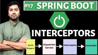 Spring boot: Custom Interceptors | How to Intercept Incoming HTTP Request and Custom Annotations