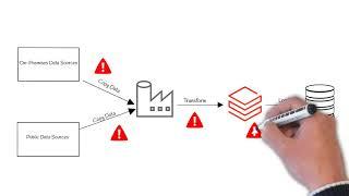 Synapse Analytics vs Data Factory