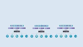 AIVID  Platform Deployment