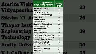 Top Private Engineering Colleges in India  II Top B.Tech Colleges other than IIT or NIT