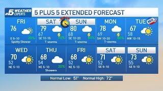 NBC 5 Forecast: Unsettled weather continues over next few days | NBCDFW