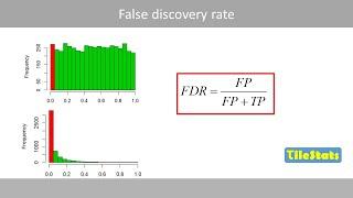 False discovery rate (FDR) - explained | vs FWER