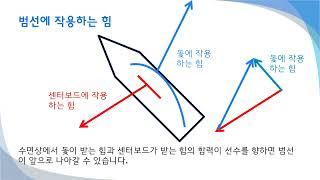 범선이 역풍으로 나아가는 원리