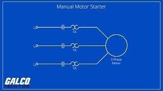 What are Manual Motor Controllers - A Galco TV Tech Tip | Galco