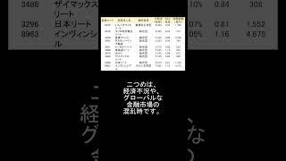 J-REITを安値で仕込む最適タイミングを解説！金融市場の動向を読み解き、賢い戦略を！ #資産運用 #J-REIT #新nisa  #投資戦略 #REIT #不動産投資 #高配当  #高田資産コンサル