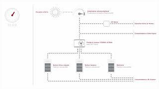 STIEBEL ELTRON | EM Trend