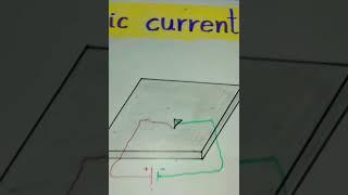 @ science chart on electric current| # class 8