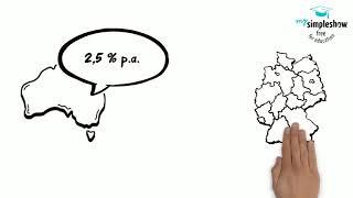 Wie funktionieren Devisentermingeschäfte?