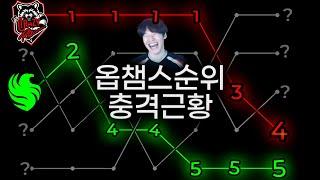 류제홍팀에도 따였다. 전통강호 두팀의 몰락원인은?ㅣ25년 중반기 시드결정전 2일차 B