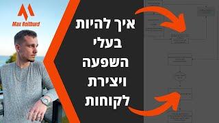 איך לייצר קהילה ולקוחות לעסק שלכם - שיטת שיווק שלא חשבתם עליה (2022)