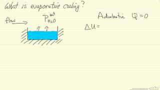 What is Evaporative Cooling?
