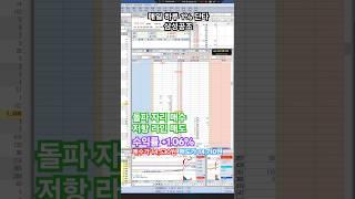 돌파자리 매수,저항라인 매도/삼성공조/매일 하루 1% 단타 스캘핑 매매영상