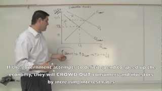 The Loanable Funds Market and Crowding Out