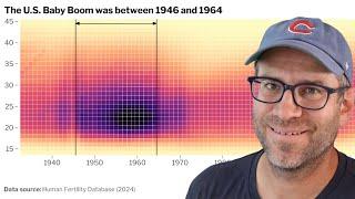 Visualizing the US baby boom as a NY Times-styled heatmap (CC360)