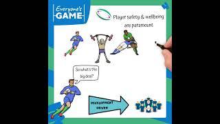 Player Eligibility & Game Time | Scottish Rugby Competitions