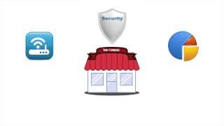 RAM Communications Inc: Business Wide Area Network Solutions