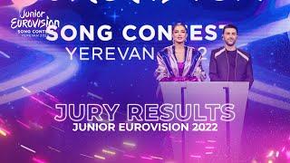 Results from the Jury Vote - Junior Eurovision 2022