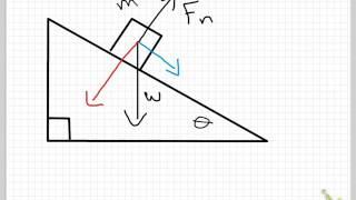 Inclined Plane Geometry