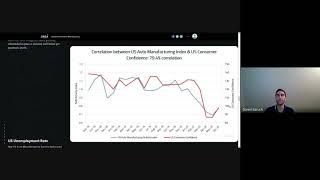 Amazon to Tesla - Business Insights using SAR