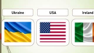 Different Countries flags with their names | Knowledge comparison | Data Comparison videos | Facts