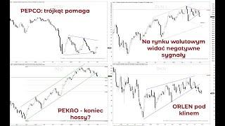 07-10-2024 Perspektywy rynku - GPW i świat analiza techniczna rynków finansowych Piotr Neidek